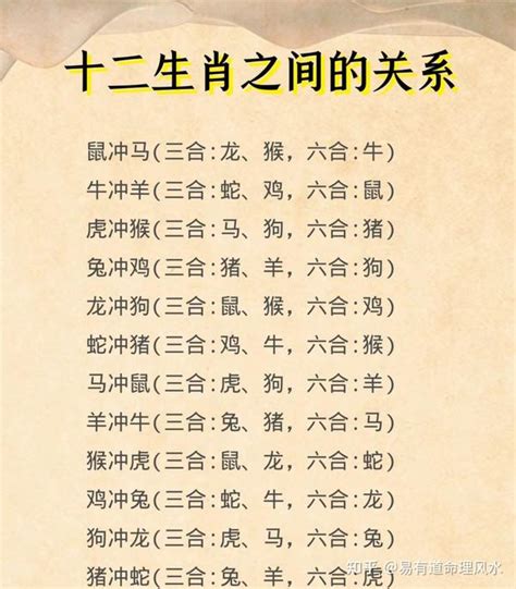 12生肖配对的三合六合六冲六害|最全12生肖三合、六合、相冲、相害详细讲解！（上）